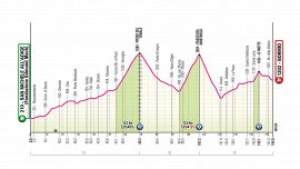 Giro d'Italia 2025, la tappa di oggi: San Michele all'Adige (Fondazione Edmund Mach)-Bormio. Si scalano Tonale e Mortirolo
