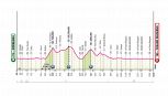 Giro d'Italia 2025, la tappa di domani: Morbegno - Cesano Maderno. Intermezzo per ruote veloci