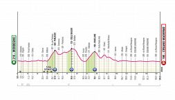 Giro d'Italia 2025, la tappa di oggi: Morbegno - Cesano Maderno. Intermezzo per ruote veloci