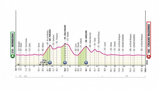 Giro d'Italia 2025, la tappa di oggi: Morbegno - Cesano Maderno. Intermezzo per ruote veloci
