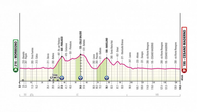 Giro d'Italia 2025, la tappa di oggi: Morbegno - Cesano Maderno. Intermezzo per ruote veloci