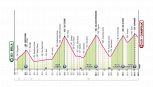 Giro d'Italia 2025, la tappa di domani: Biella - Champoluc. Il giorno del tappone alpino Giro d'Italia 2025, la tappa di domani: Biella - Champoluc. Il giorno del tappone alpino