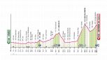 Giro d'Italia 2025, la tappa di domani: Verrès - Sestrière (Vialattea). Si chiudono i conti sulla Cima Coppi