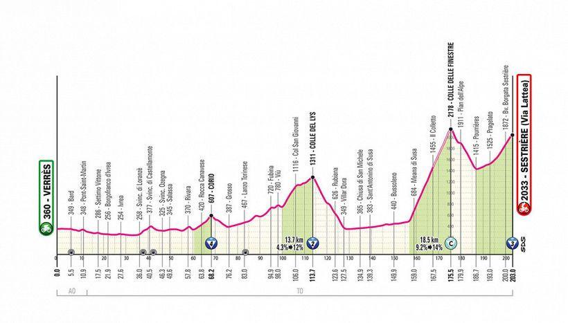 Giro d'Italia 2025, la tappa di oggi: Verrès - Sestrière (Vialattea). Si chiudono i conti sulla Cima Coppi