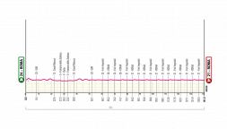 Giro d'Italia 2025, la tappa di domani: Roma-Roma. Dal Vaticano ai Fori Imperiali, la passerella finale