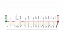 Giro d'Italia 2025, la tappa di domani: Roma-Roma. Dal Vaticano ai Fori Imperiali, la passerella finale