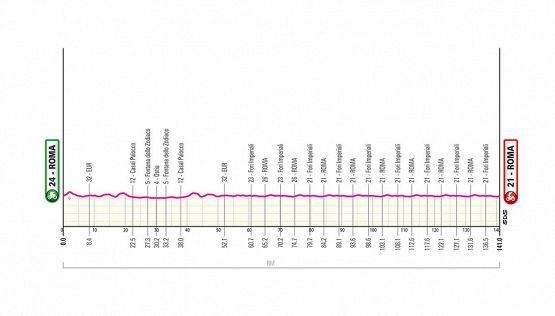 Giro d'Italia 2025, la tappa di domani: Roma-Roma. Dal Vaticano ai Fori Imperiali, la passerella finale