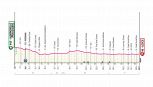 Giro d'Italia 2025, la tappa di oggi: Alberobello-Lecce. La corsa inizia in Italia