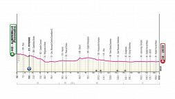 Giro d'Italia 2025, la tappa di martedì: Alberobello-Lecce. La corsa inizia in Italia