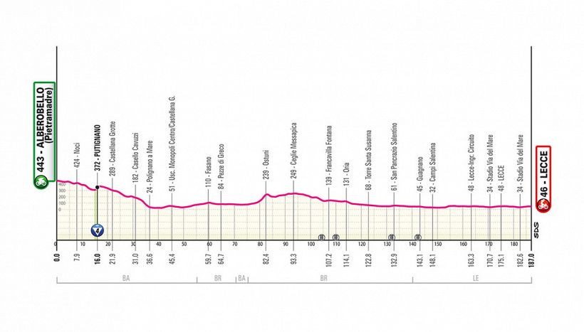 Giro d'Italia 2025, la tappa di martedì: Alberobello-Lecce. La corsa inizia in Italia