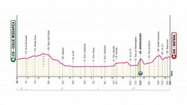 Giro d'Italia 2025, la tappa di oggi: Ceglie Messapica - Matera. Altro finale veloce