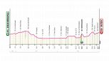 Giro d'Italia 2025, la tappa di domani: Ceglie Messapica - Matera. Altro finale veloce