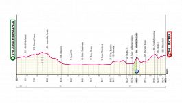 Giro d'Italia 2025, la tappa di oggi: Ceglie Messapica - Matera. Altro finale veloce
