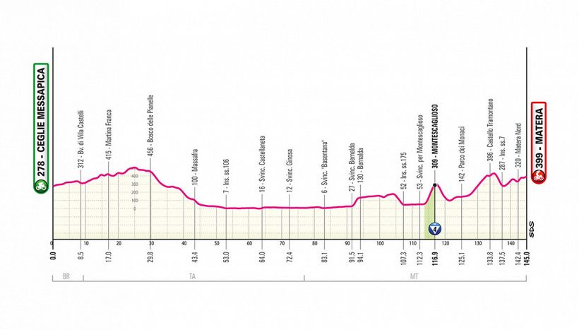 Giro d'Italia 2025, la tappa di domani: Ceglie Messapica - Matera. Altro finale veloce