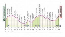 Giro d'Italia 2025, la tappa di oggi: Castel di Sangro-Tagliacozzo. Debutta l'alta montagna, prime salite dure