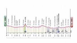 Giro d'Italia 2025, la tappa di oggi: Gubbio-Siena. La giornata degli sterrati