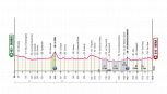 Giro d'Italia 2025, la tappa di domani: Gubbio-Siena. La giornata degli sterrati