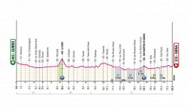 Giro d'Italia 2025, la tappa di domani: Gubbio-Siena. La giornata degli sterrati