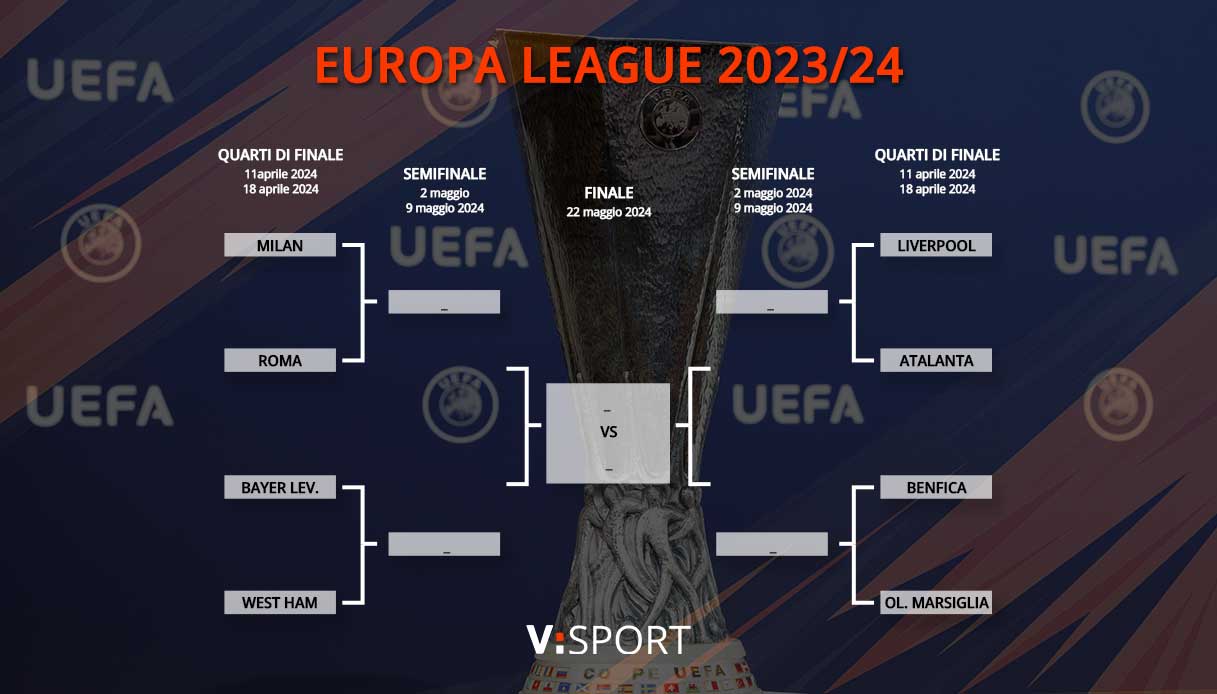 tabellone europa league