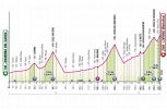 Giro d'Italia 2024, la tappa di domani: Manerba del Garda-Livigno (Mottolino). Tappone di montagna con il Mortirolo