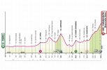 Giro d'Italia 2024, la tappa di oggi: Pompei-Cusano Mutri. Si riparte con un arrivo in salita
