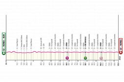 Giro d'Italia 2024, la tappa di oggi: Roma-Roma. La passerella finale e l'ultima per i velocisti