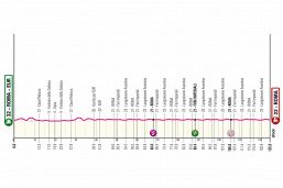 Giro, l'ultima tappa è la Roma-Roma: passerella finale per velocisti