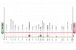 Giro d'Italia 2024, la tappa di domani: Riccione-Cento. Percorso piatto per i velocisti