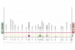 Giro d'Italia 2024, la tappa di domani: Riccione-Cento. Percorso piatto per i velocisti