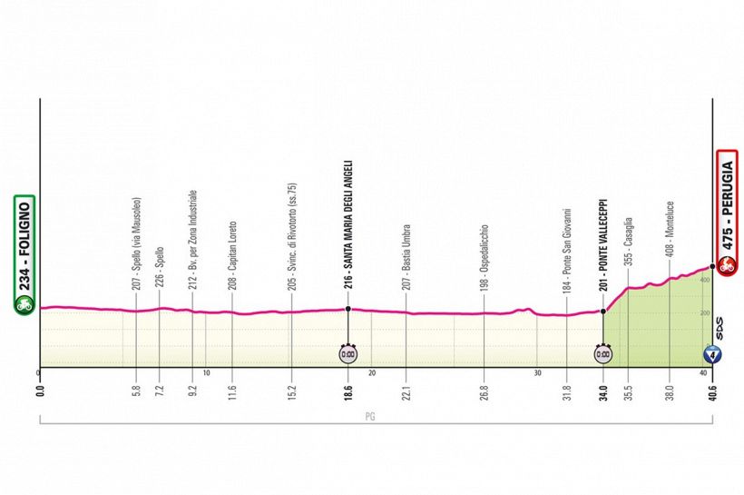 Giro d'Italia 2024, la tappa di oggi: Foligno-Perugia. Crono individuale che può cambiare tutto