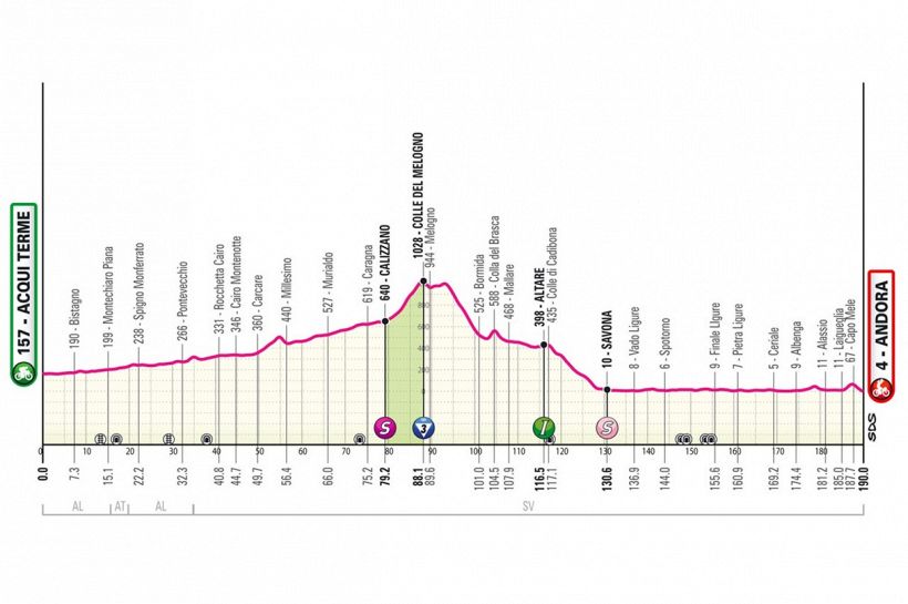 Giro d'Italia 2024, la tappa di oggi: Acqui Terme-Andora. Possibile volata sulle strade della Milano-Sanremo
