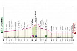 Giro d'Italia 2024, la tappa di oggi: Acqui Terme-Andora