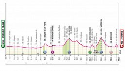 Giro d'Italia, 1a tappa: Venaria Reale-Torino. Percorso e salite