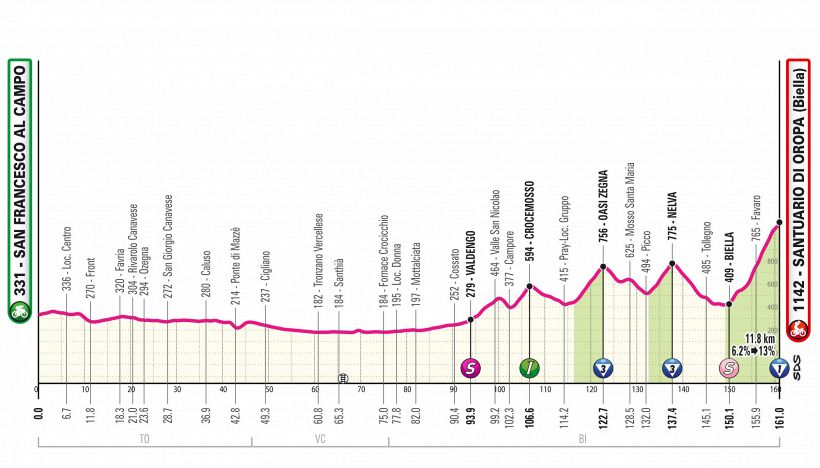 Giro d'Italia 2024, la tappa di oggi: San Francesco al Campo-Santuario di Oropa. Salite dedicate a Pantani