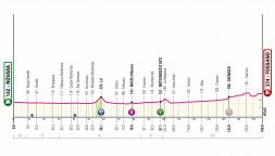 Giro d'Italia 2024, la tappa di oggi: Novara-Fossano. La prima occasione per i velocisti