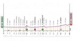 Giro d'Italia 2024, la tappa di domani: Novara-Fossano. La prima occasione per i velocisti