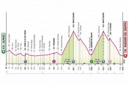 Giro d'Italia, la tappa di oggi: Alpago-Bassano del Grappa