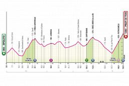 Giro d'Italia, 8a tappa: Spoleto-Prati di Tivo, arrivano le montagne