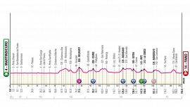 Giro d'Italia 2024, la tappa di oggi: Martinsicuro-Fano. I corridori alla prova dei muri