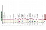 Giro d'Italia 2024, la tappa di oggi: Martinsicuro-Fano. I corridori alla prova dei muri