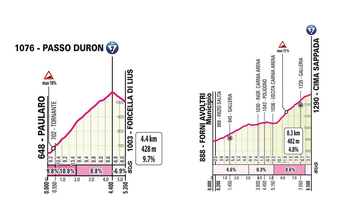 passo duron e sappada altimetrie