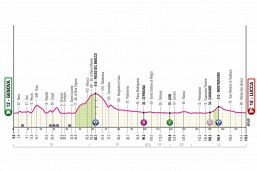 Giro d'Italia, tappa di domani: Genova-Lucca. prima salita classificata