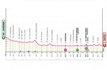 Giro d'Italia 2024, la tappa di domani: Avezzano-Napoli. Si chiude la prima settimana