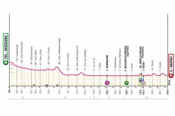 Giro d'Italia 2024, la tappa di oggi: Avezzano-Napoli. Si chiude la prima settimana