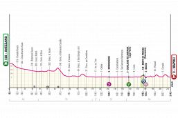 Giro d'Italia 2024, la tappa di domani: Avezzano-Napoli. Si chiude la prima settimana