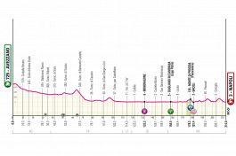 Giro d'Italia 2024, la tappa di oggi: Avezzano-Napoli. Si chiude la prima settimana