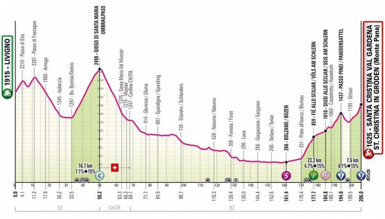 Giro d'Italia 2024, la tappa di oggi: Livigno-Santa Cristina Val Gardena. Cambia la partenza