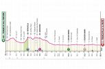 Giro d'Italia 2024, la tappa di domani: Foiano di Val Fortore-Francavilla al Mare. Occasione per i velocisti