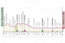 Giro d'Italia 2024, la tappa di domani: Foiano di Val Fortore-Francavilla al Mare. Occasione per i velocisti