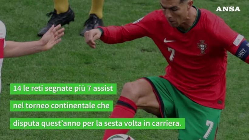 CR7 da record, a 39 anni si riprende la scena